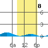 Cross Island tide chart for Wednesday, October 8, 2025