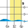 Cross Island tide chart for Thursday, October 9, 2025