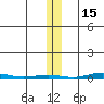 Cross Island tide chart for Saturday, November 15, 2025