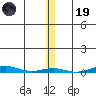 Cross Island tide chart for Wednesday, November 19, 2025