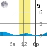 Cross Island tide chart for Wednesday, November 5, 2025