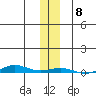 Cross Island tide chart for Saturday, November 8, 2025
