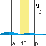Cross Island tide chart for Sunday, November 9, 2025