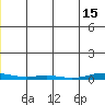 Cross Island tide chart for Monday, December 15, 2025