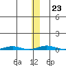 Cross Island tide chart for Friday, January 23, 2026