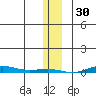 Cross Island tide chart for Friday, January 30, 2026