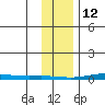 Cross Island tide chart for Thursday, February 12, 2026