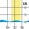 Cross Island tide chart for Monday, February 16, 2026