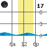 Cross Island tide chart for Tuesday, February 17, 2026