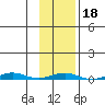 Cross Island tide chart for Wednesday, February 18, 2026