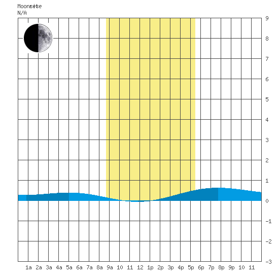 Cross Island tide chart for Tuesday, February 24, 2026