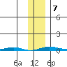 Cross Island tide chart for Saturday, February 7, 2026