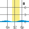 Cross Island tide chart for Sunday, February 8, 2026
