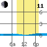 Cross Island tide chart for Wednesday, March 11, 2026