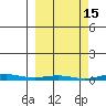 Cross Island tide chart for Sunday, March 15, 2026