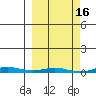 Cross Island tide chart for Monday, March 16, 2026