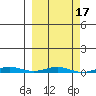 Cross Island tide chart for Tuesday, March 17, 2026