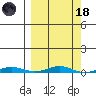Cross Island tide chart for Wednesday, March 18, 2026