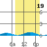 Cross Island tide chart for Thursday, March 19, 2026