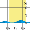 Cross Island tide chart for Saturday, March 21, 2026