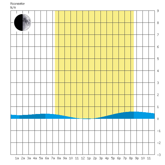 Cross Island tide chart for Wednesday, March 25, 2026