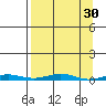 Cross Island tide chart for Monday, March 30, 2026