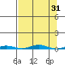 Cross Island tide chart for Tuesday, March 31, 2026