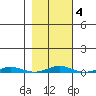Cross Island tide chart for Wednesday, March 4, 2026