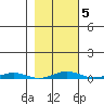 Cross Island tide chart for Thursday, March 5, 2026