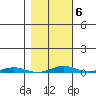 Cross Island tide chart for Friday, March 6, 2026