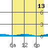 Cross Island tide chart for Monday, April 13, 2026