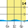 Cross Island tide chart for Tuesday, April 14, 2026