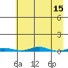 Cross Island tide chart for Wednesday, April 15, 2026