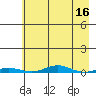 Cross Island tide chart for Thursday, April 16, 2026
