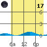 Cross Island tide chart for Friday, April 17, 2026