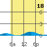 Cross Island tide chart for Saturday, April 18, 2026