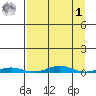 Cross Island tide chart for Wednesday, April 1, 2026