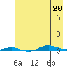 Cross Island tide chart for Monday, April 20, 2026