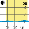 Cross Island tide chart for Thursday, April 23, 2026