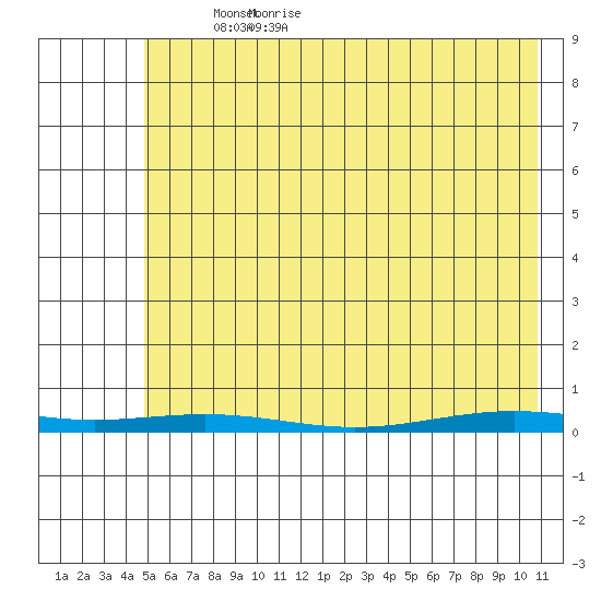 Cross Island tide chart for Friday, April 24, 2026