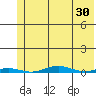 Cross Island tide chart for Thursday, April 30, 2026