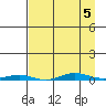 Cross Island tide chart for Sunday, April 5, 2026