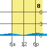 Cross Island tide chart for Wednesday, April 8, 2026