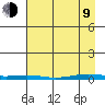 Cross Island tide chart for Thursday, April 9, 2026