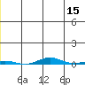 Cross Island tide chart for Friday, May 15, 2026