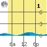 Cross Island tide chart for Friday, May 1, 2026