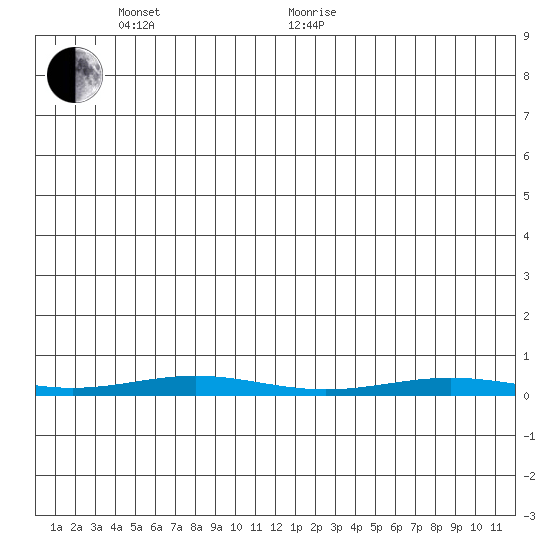 Cross Island tide chart for Saturday, May 23, 2026