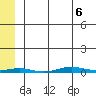 Cross Island tide chart for Wednesday, May 6, 2026