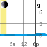 Cross Island tide chart for Saturday, May 9, 2026