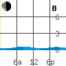 Cross Island tide chart for Monday, June 8, 2026